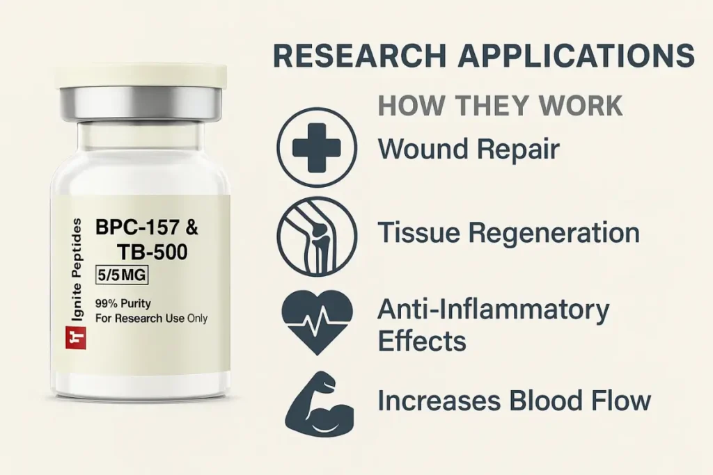 A glass vial containing Healing Peptides BPC-157 + TB-500, commonly used for tissue repair and recovery support.