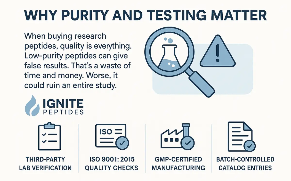 Infographic explaining the importance of peptide purity and third-party testing for research.