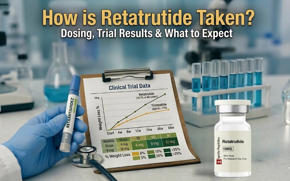 Infographic showing a clinical comparison of the weekly Retatrutide dosage and its impact on weight loss percentages over a 68-week study period.